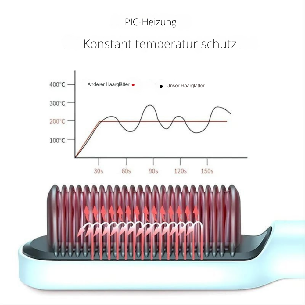 Haarstyling | 3-in-1 Warmluftbürste für Perfektes Haar