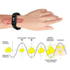 HighFrequency Fitband