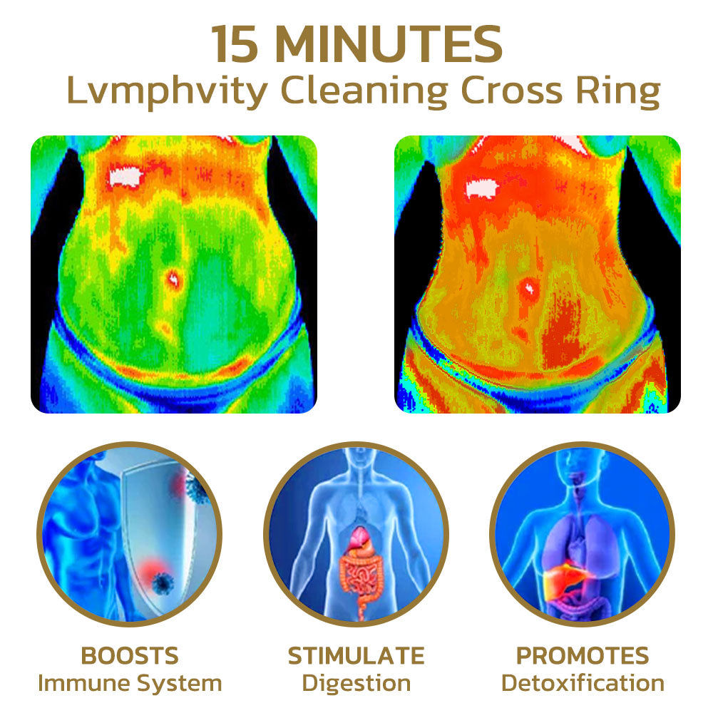 Lymphvity Reinigung Ring