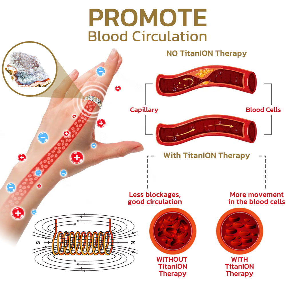 Lymphvity Reinigung Ring