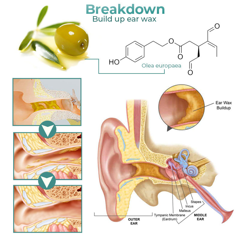 Anti-Cochlea-Blockade-Entfernungsspray