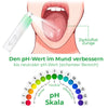 Zungenspray Gegen Rissige Zunge