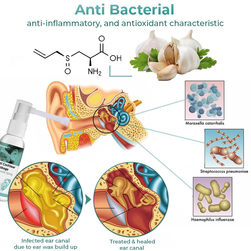 Anti-Cochlea-Blockade-Entfernungsspray